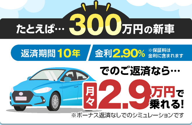 たとえば・・・300万円の新車