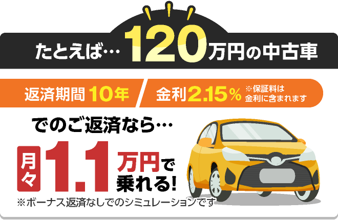 たとえば・・・120万円の中古車