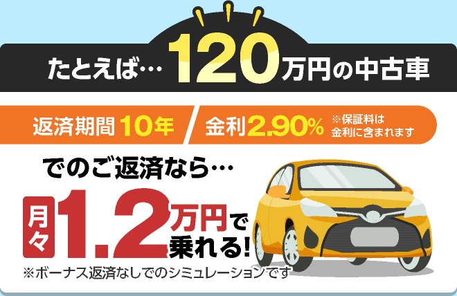 たとえば・・・120万円の中古車